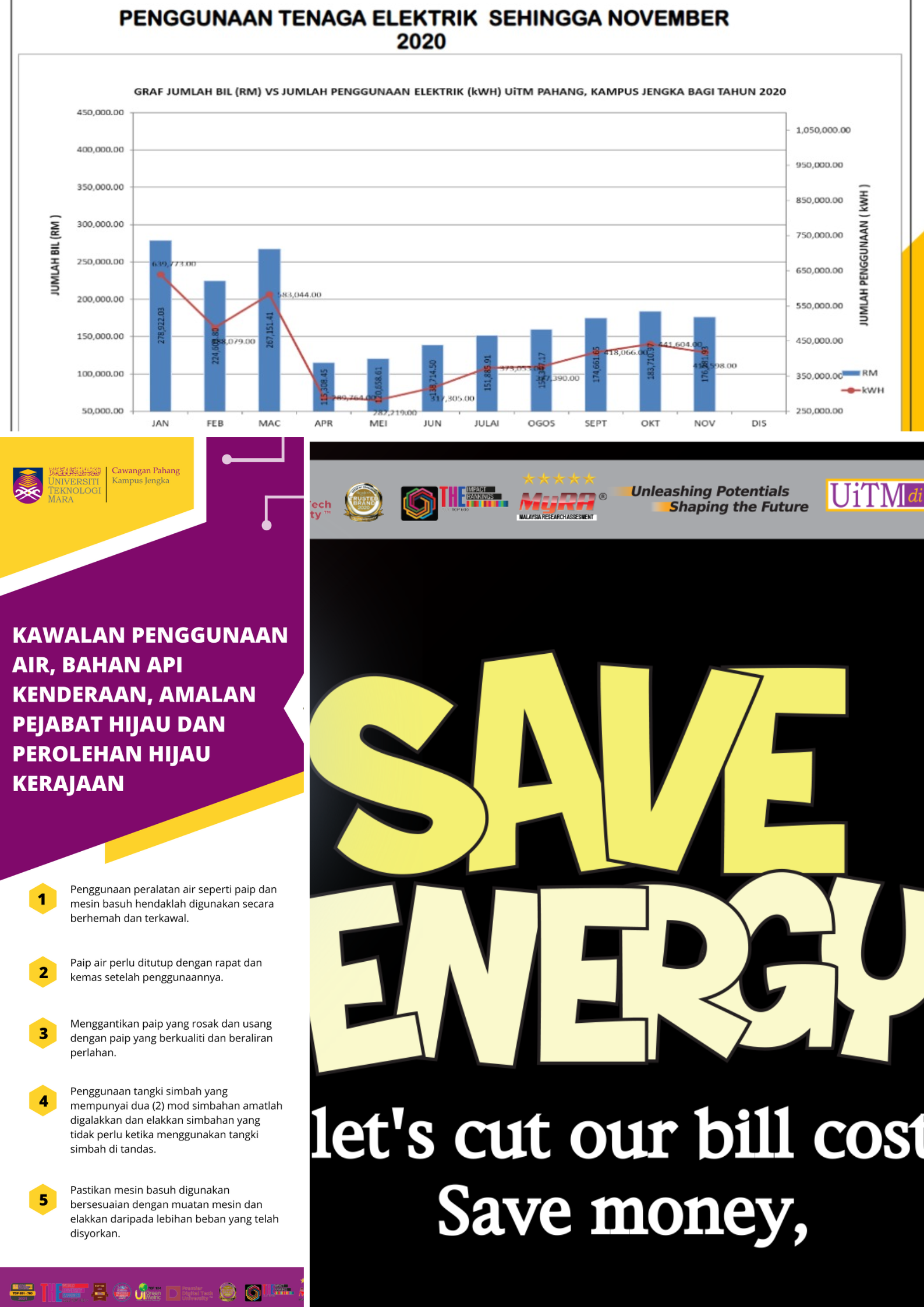 UiTM Cawangan Pahang carries out energy conservation project
